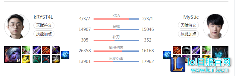 制霸下路强者之选 7.16版本小炮全解析