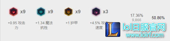 制霸下路强者之选 7.16版本小炮全解析