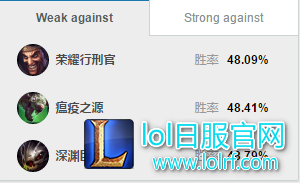 制霸下路强者之选 7.16版本小炮全解析
