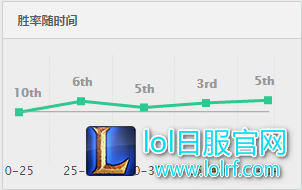 制霸下路强者之选 7.16版本小炮全解析