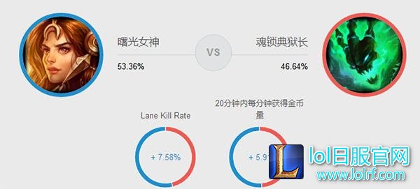 7.17第一辅助上线：拳打奶妈脚踢风琴！