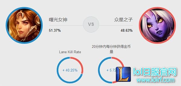 7.17第一辅助上线：拳打奶妈脚踢风琴！