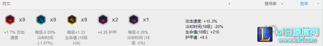 16