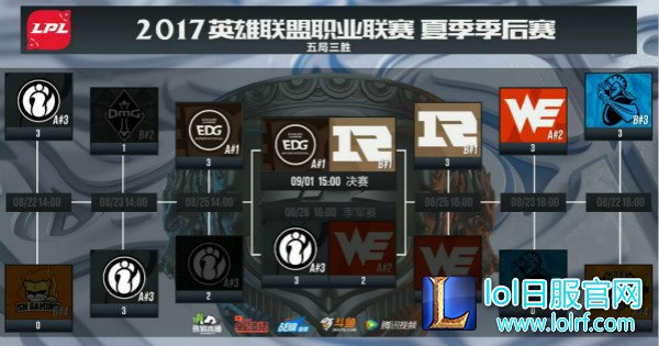 老外看WE不敌iG：输给iG总比输给IM强