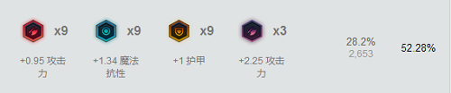 教你玩转上单杰斯