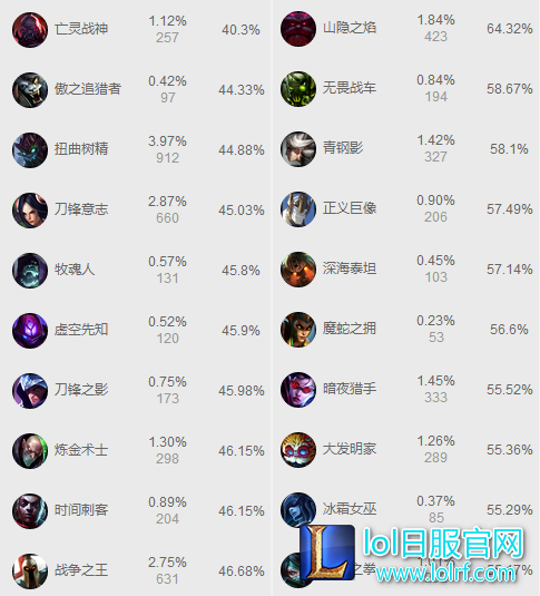 教你玩转上单杰斯