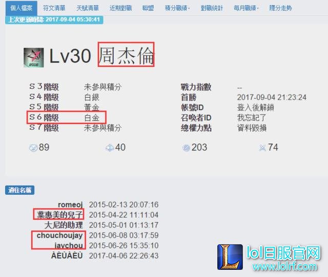 周杰伦台服账号揭秘：沉迷于盖伦打野，段位曾是白金！