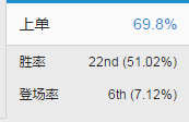 一口吃掉ADC 赛场巨兽科加斯吃人技巧