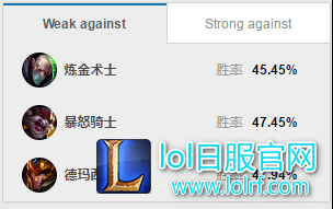 一口吃掉ADC 赛场巨兽科加斯吃人技巧
