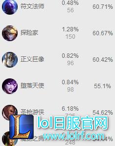 高胜率
