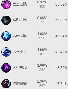 低胜率