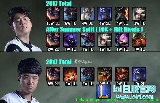 Kkoma的大难题:世界赛第六人选择谁