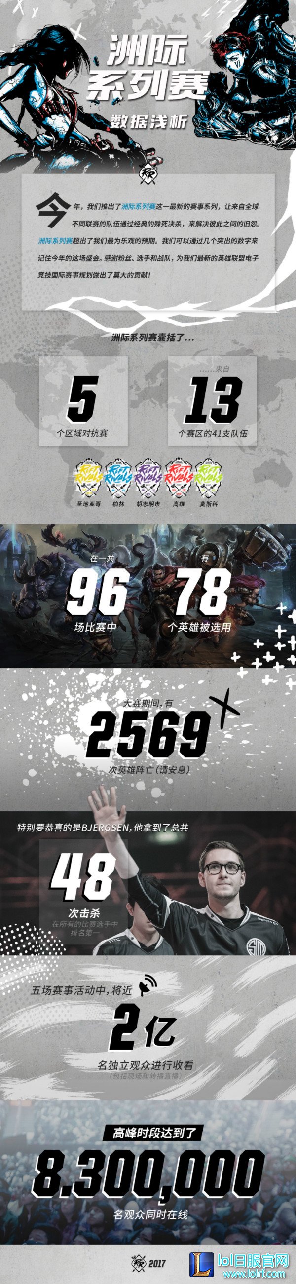 图2:2017洲际系列赛观赛数据.jpg