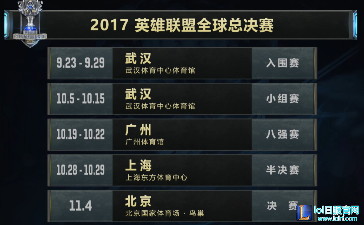 跌入死亡之组!2017全球总决赛分组揭晓