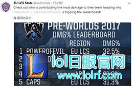 团队伤害占比TOP 10 LPL有三人上榜