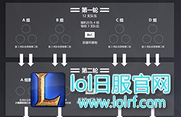 全球24支队伍晋级S7世界总决赛一览