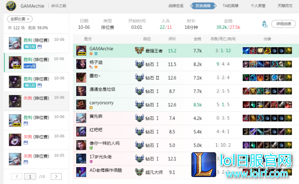 职业选手峡谷之巅怒冲分 欧成将登顶