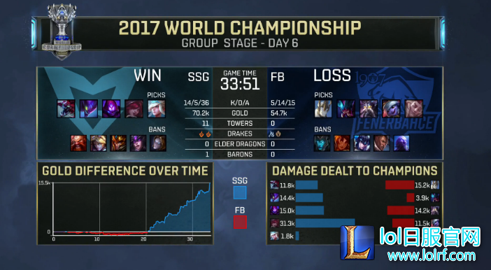 三星安掌门嗜血螳螂 FB遭遇四连败