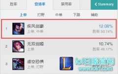 亚索成OP英雄的克星 全新打法告别毒瘤,lol日服