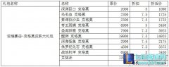 窒息！小组4强阵容皮肤礼包 年限来了！,lol日服