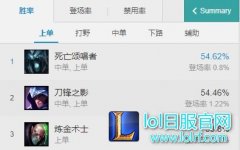 中下路小短腿的噩梦 炼金对线技巧全解析,lol日服