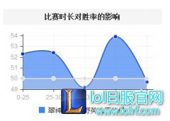 翠神打野总是会躺输 是你的出装存在问题,lol日服