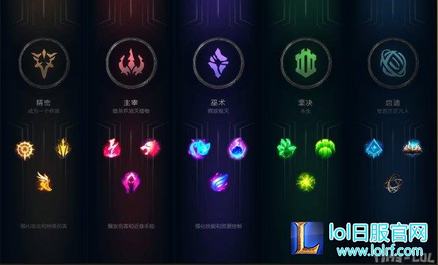 英雄联盟新符文系统