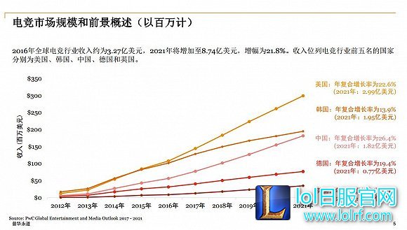 蓝翔电竞班的出现 会成为电竞俱乐部新出路吗？