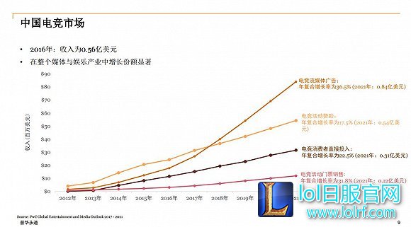 蓝翔电竞班的出现 会成为电竞俱乐部新出路吗？