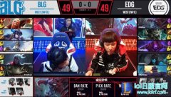 LPL战报：连胜遭终结 BLG0：2不敌EDG,lol日服