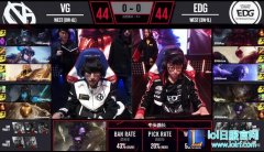 LPL战报：运营滴水不漏 EDG2：1反转VG,lol日服