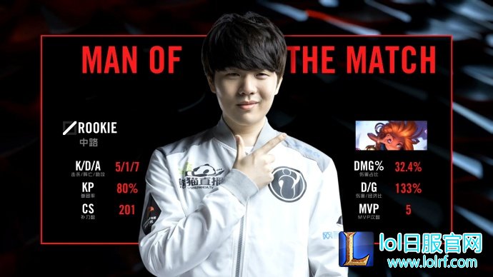 Rookie佐伊伤害爆炸 助力IG击败FPX