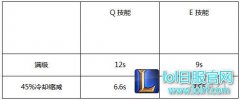 团战暴力无限控制 CD流锤石悄然崛起,lol日服官网地址