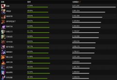 国服一月胜率数据说 数据分析推荐上分英雄_LO